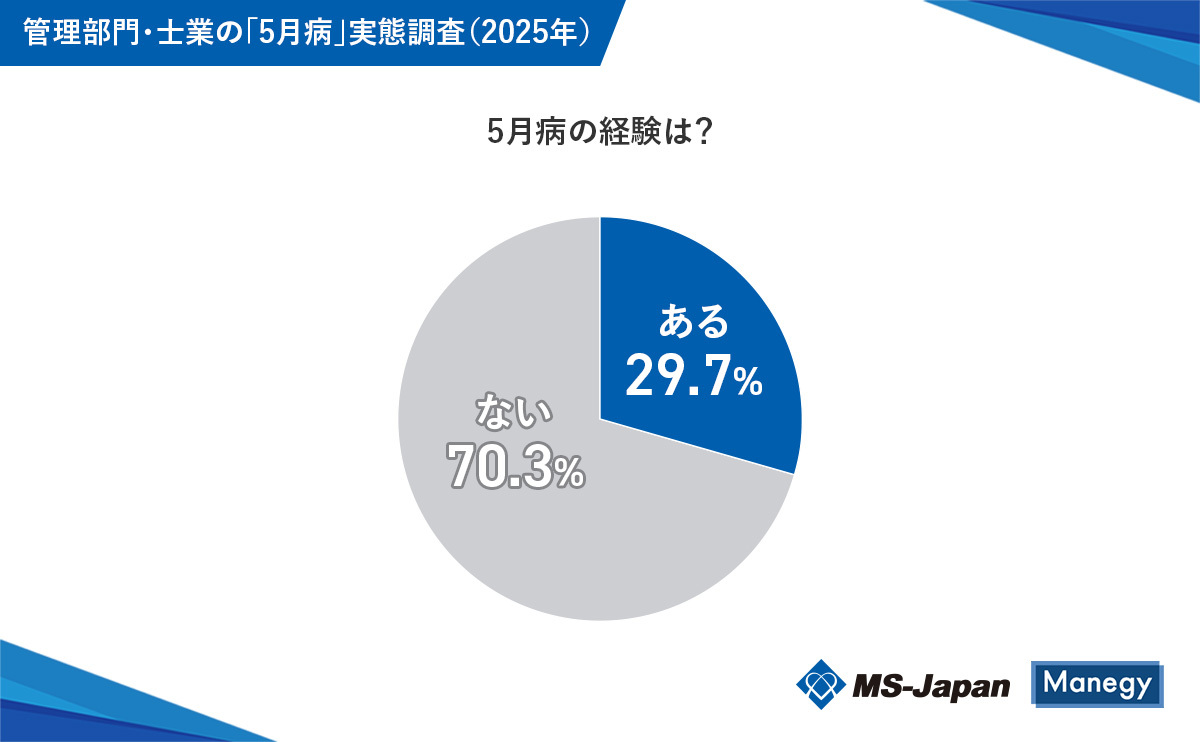 5月病の経験は？	