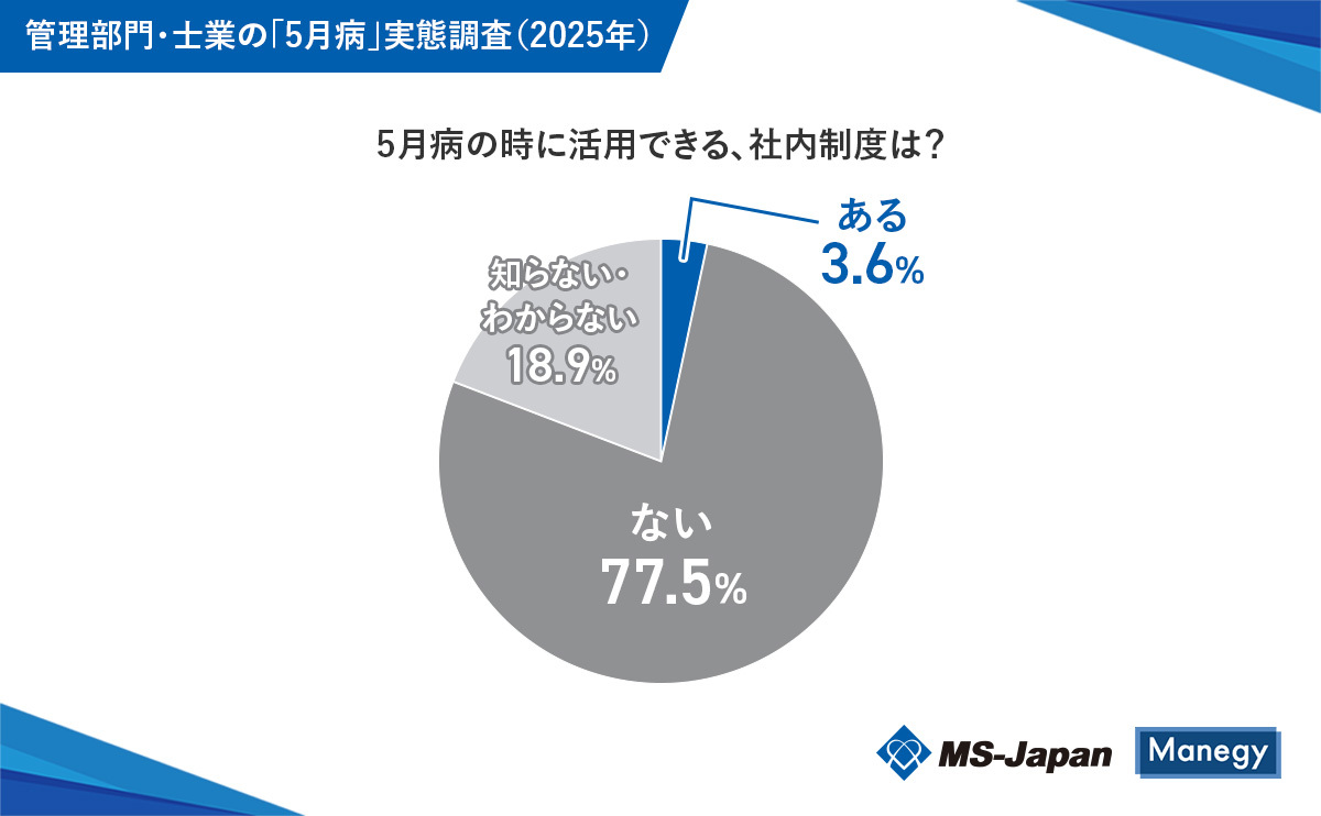 5月病の時に活用できる社内制度は？