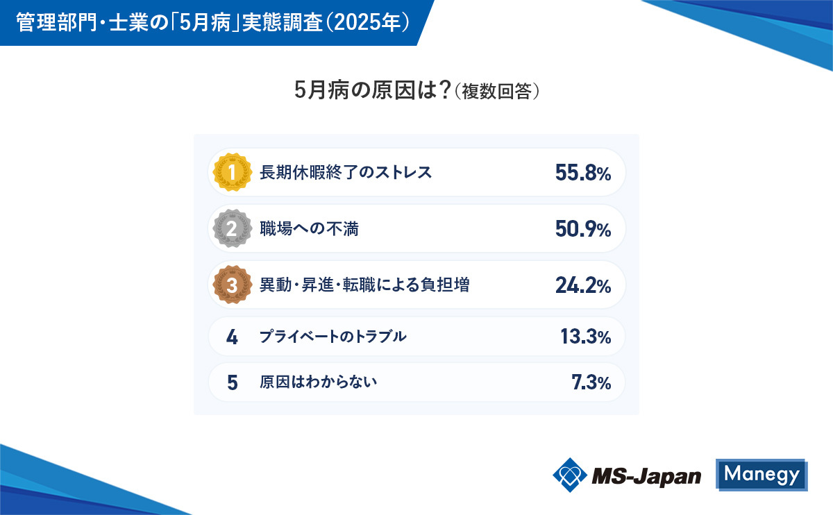 五月病の原因は？
