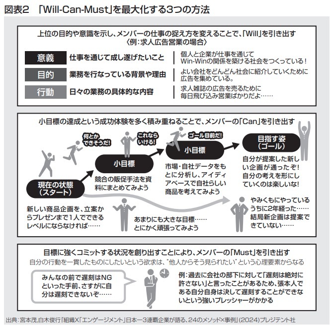 図表２