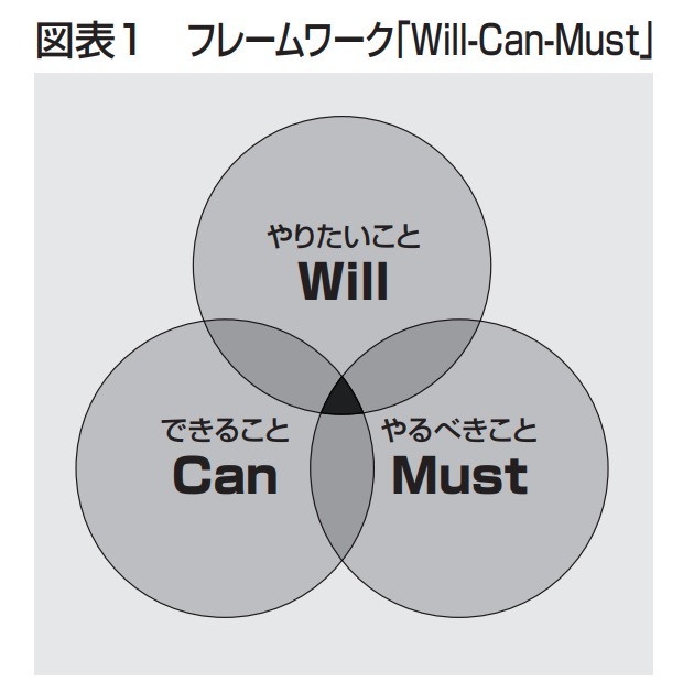 図表1