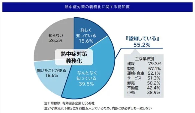 熱中症対策の義務化