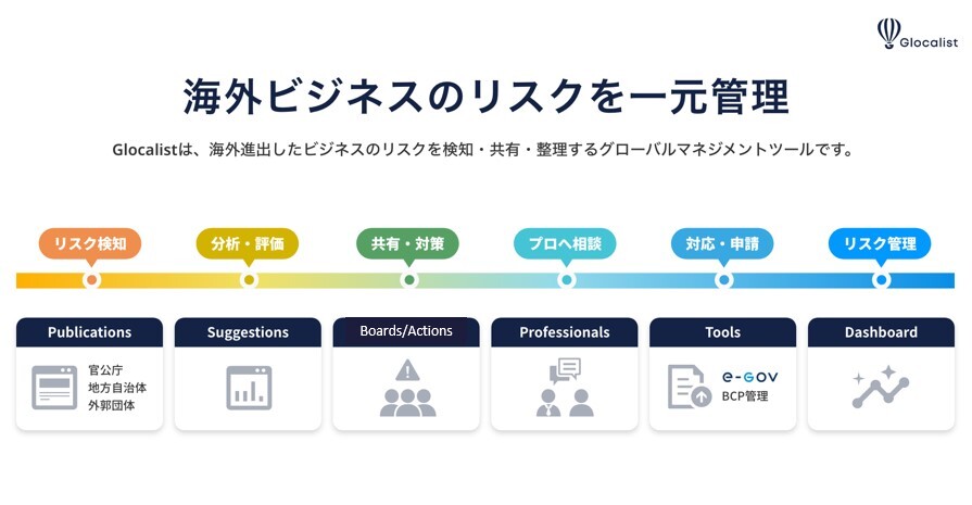 株式会社Glocalistサービス