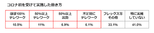 表
