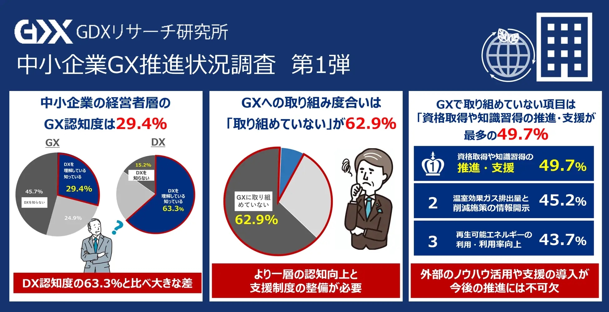 第4回　中小企業GX推進状況調査