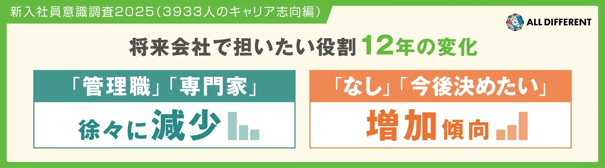 将来会社で担いたい役割