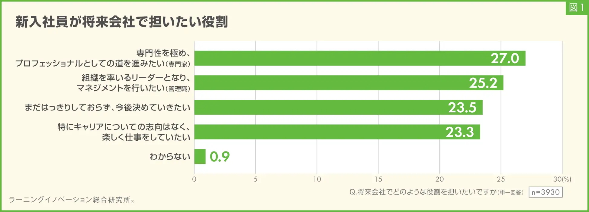将来担いたい役割
