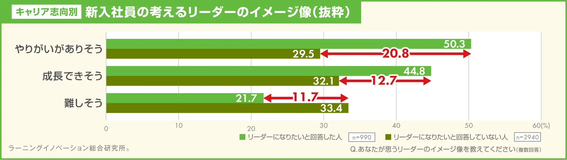 リーダーのイメージ像