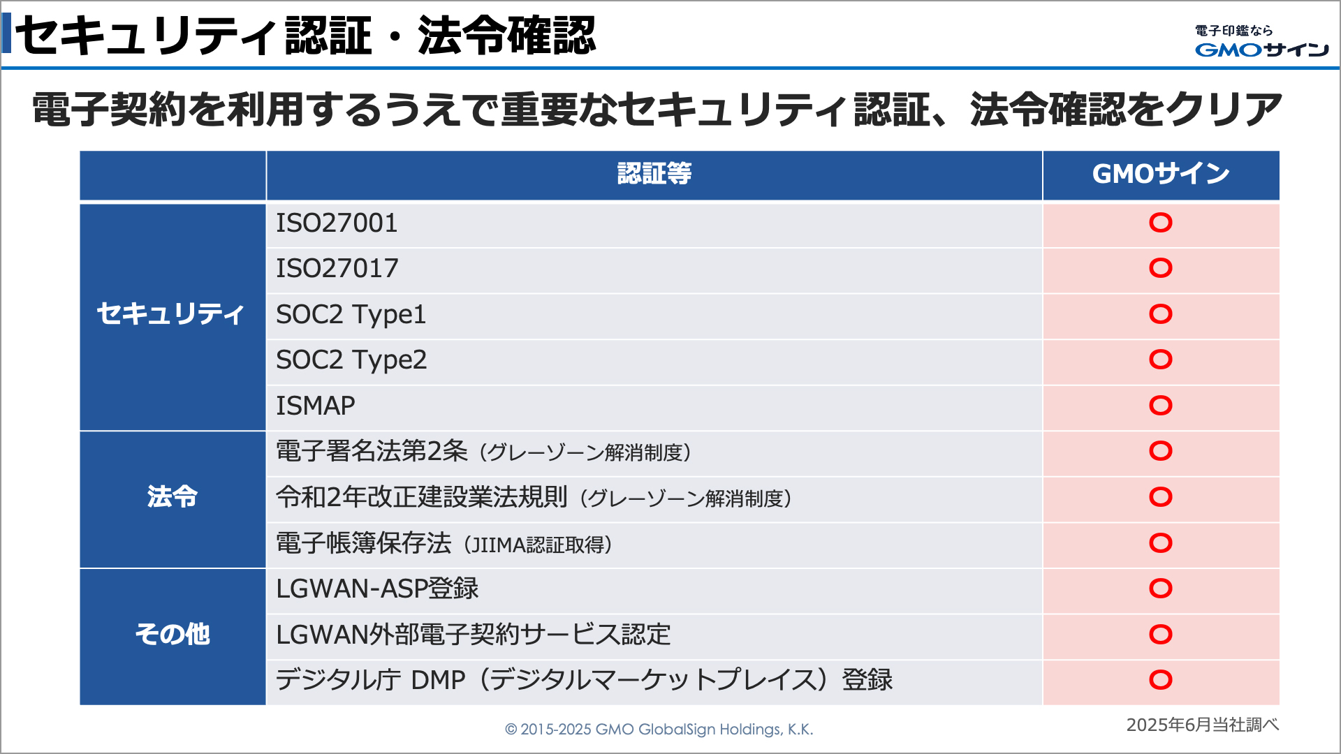 セキュリティ認証・法令確認