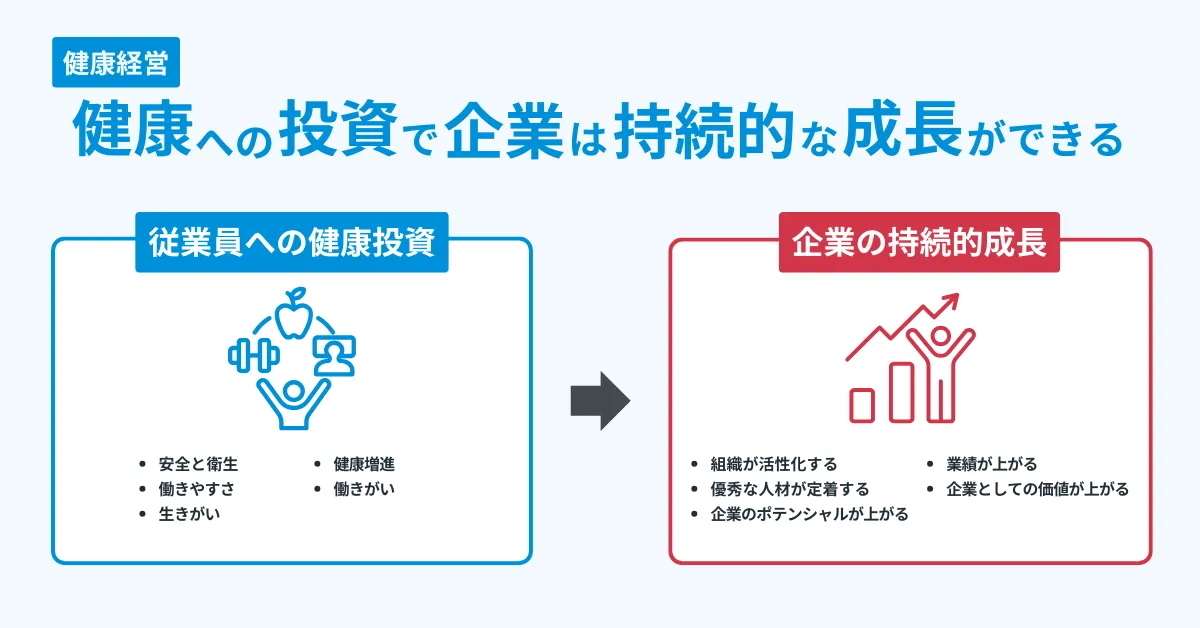 【健康経営】健康への投資で企業は持続的な成長ができる