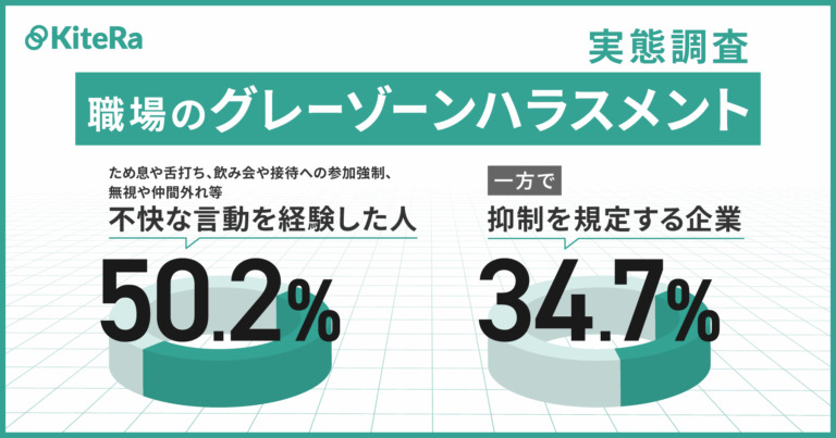 グレーゾーンハラスメントの実態
