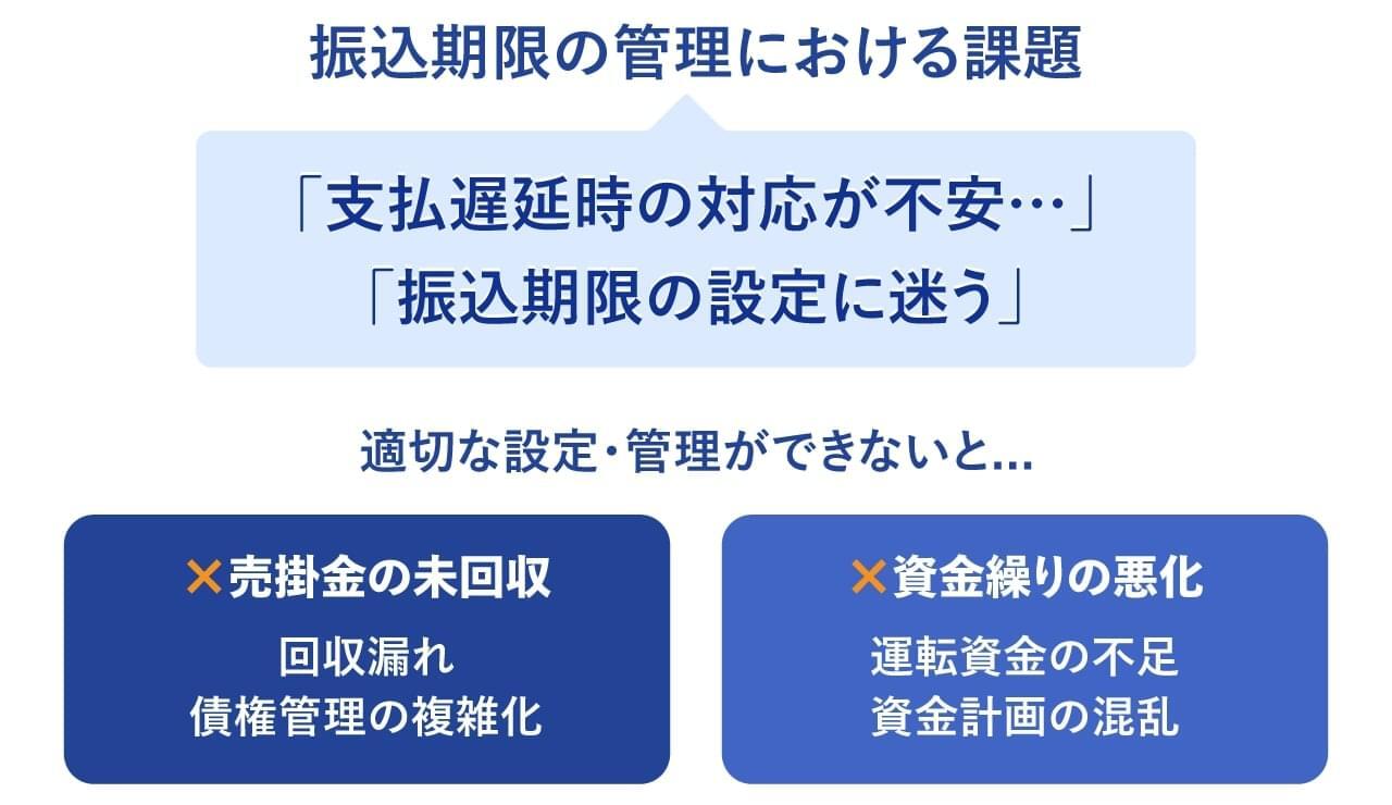 請求書の振込期限の課題