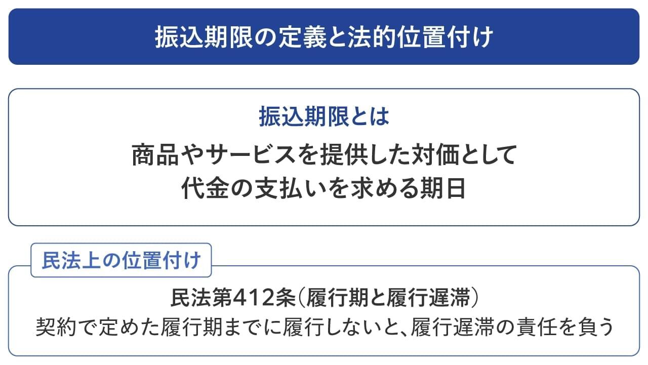 振込期限の定義と法的な位置付け