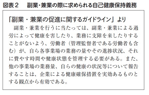 図表2