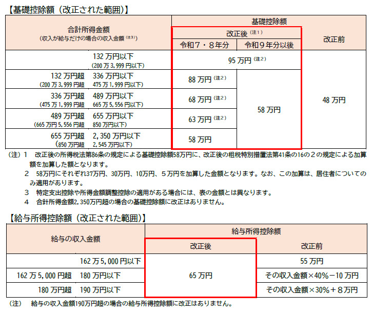 所得税の基礎控除の見直しについて