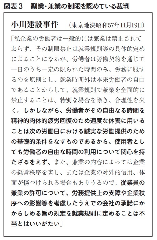 図表3　副業・兼業の制限を認めている裁判