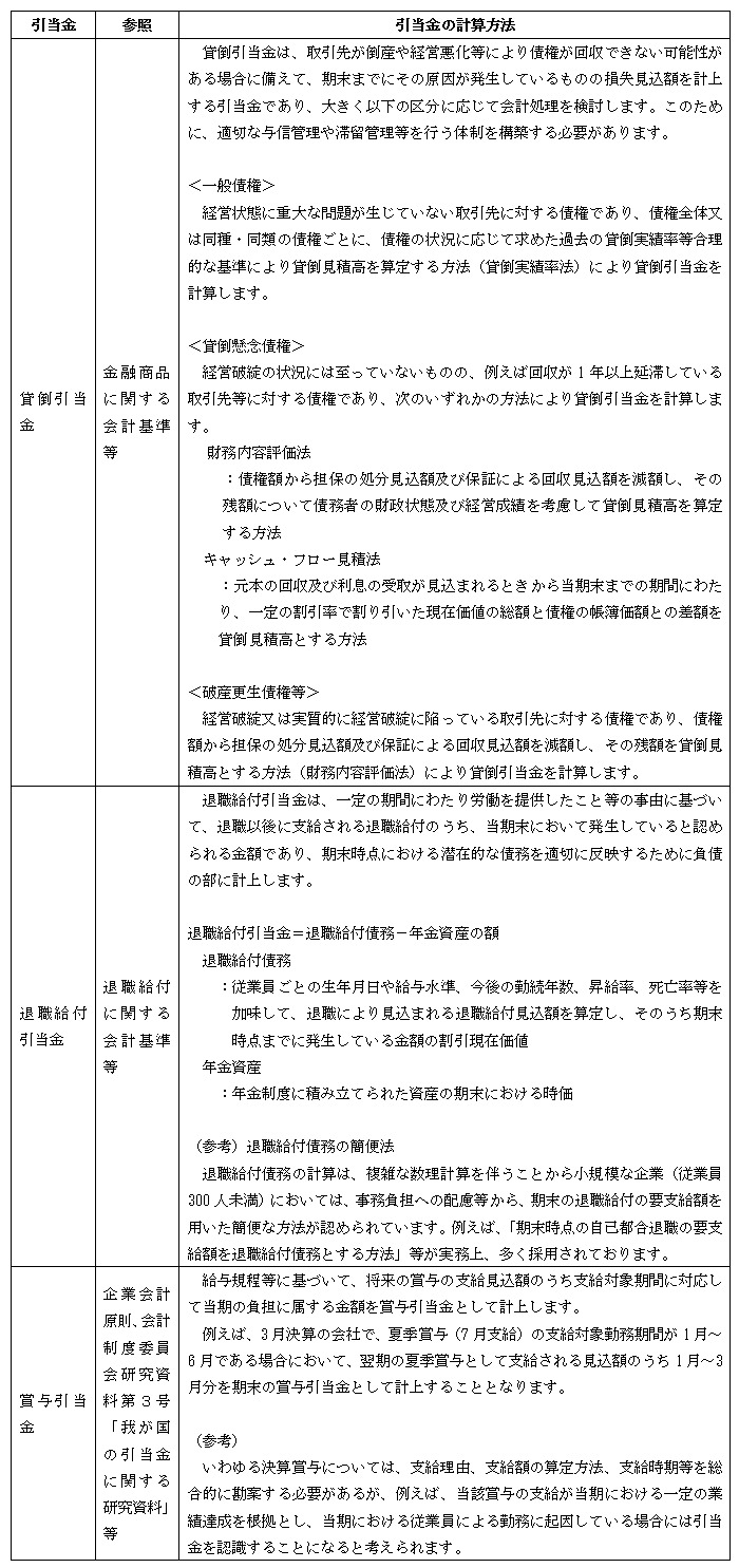 引当金の概要