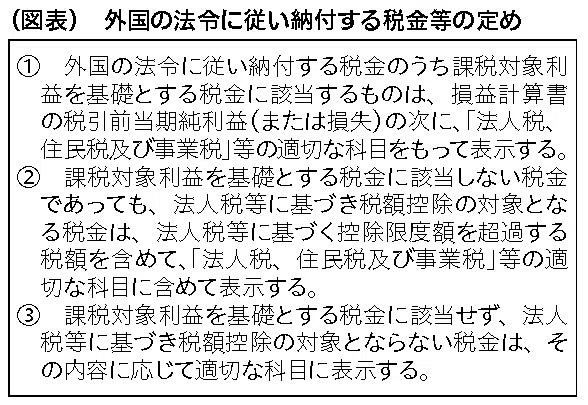 外国の法令に従い納付する税金等の定め