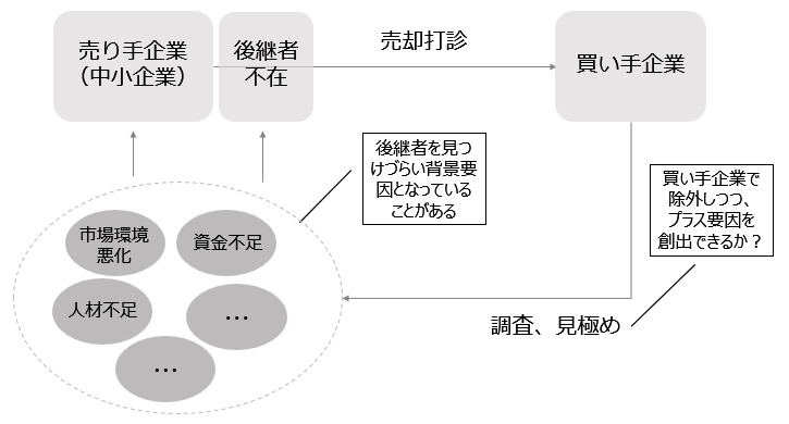 中小企業M&Aの特徴