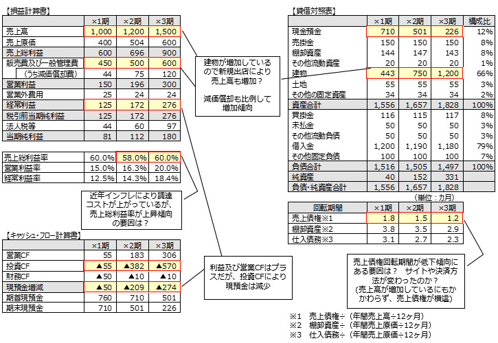 数値概要