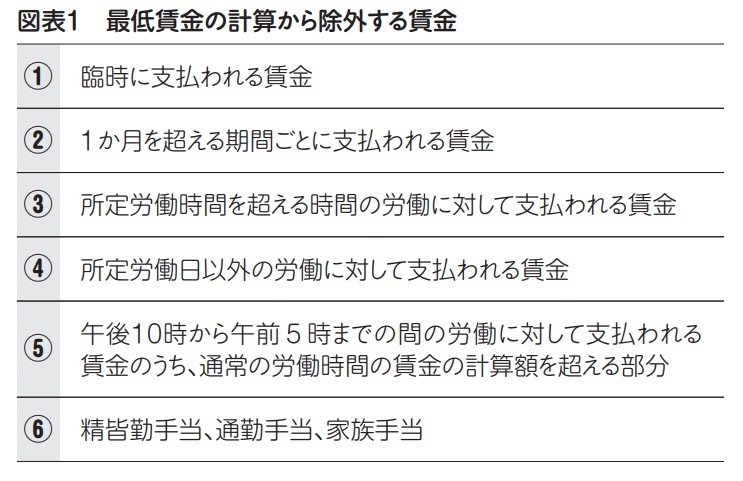 図表１