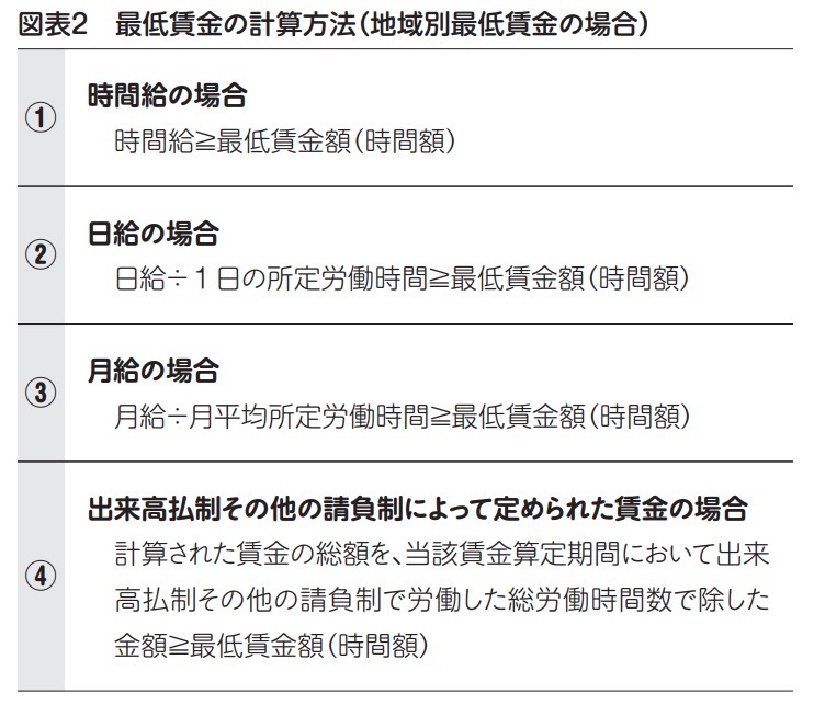 図表2