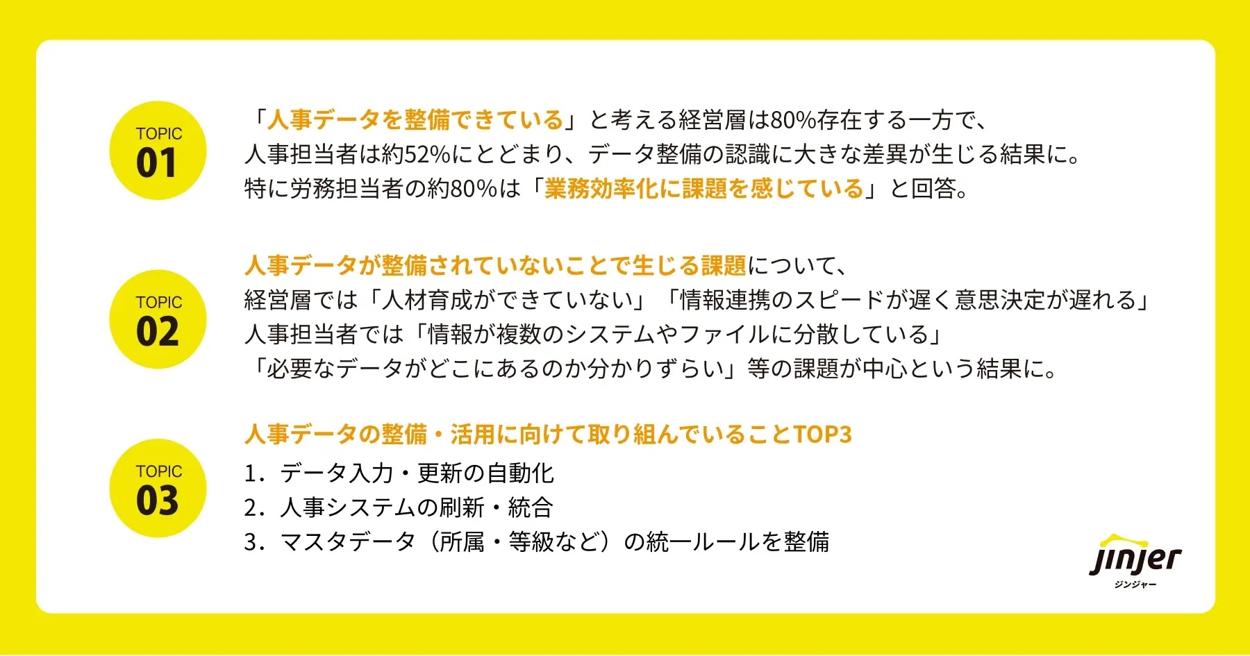 調査サマリー