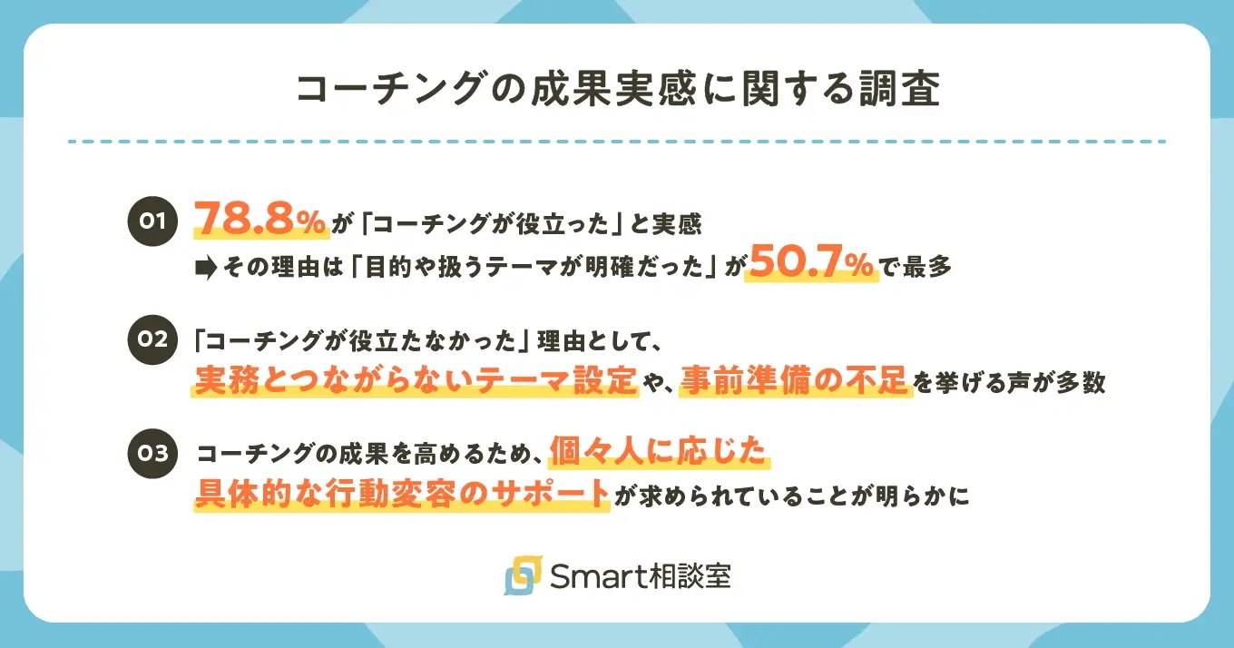 コーチングの成果実感に関する調査