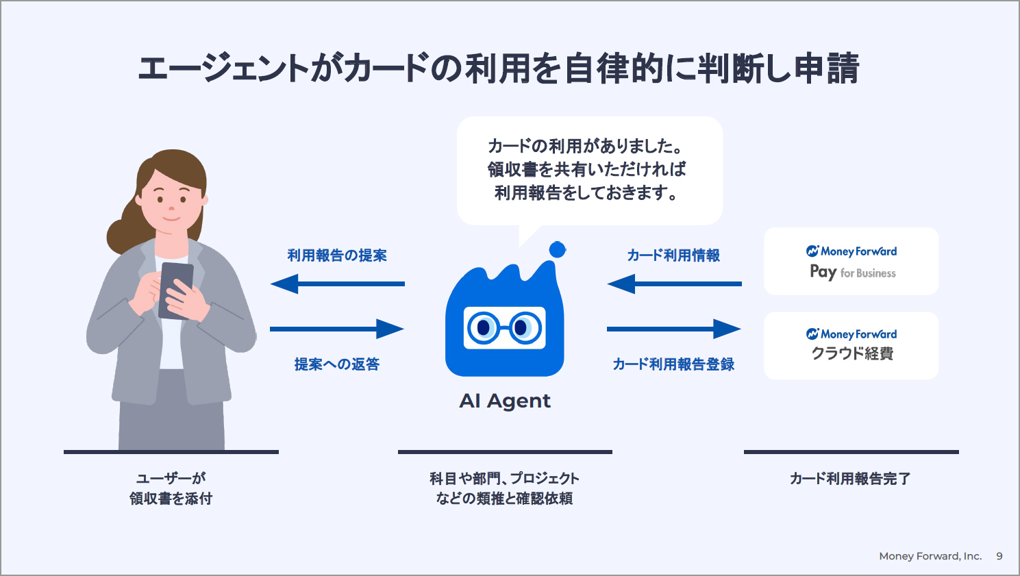 AIが代理で申請してくれる世界