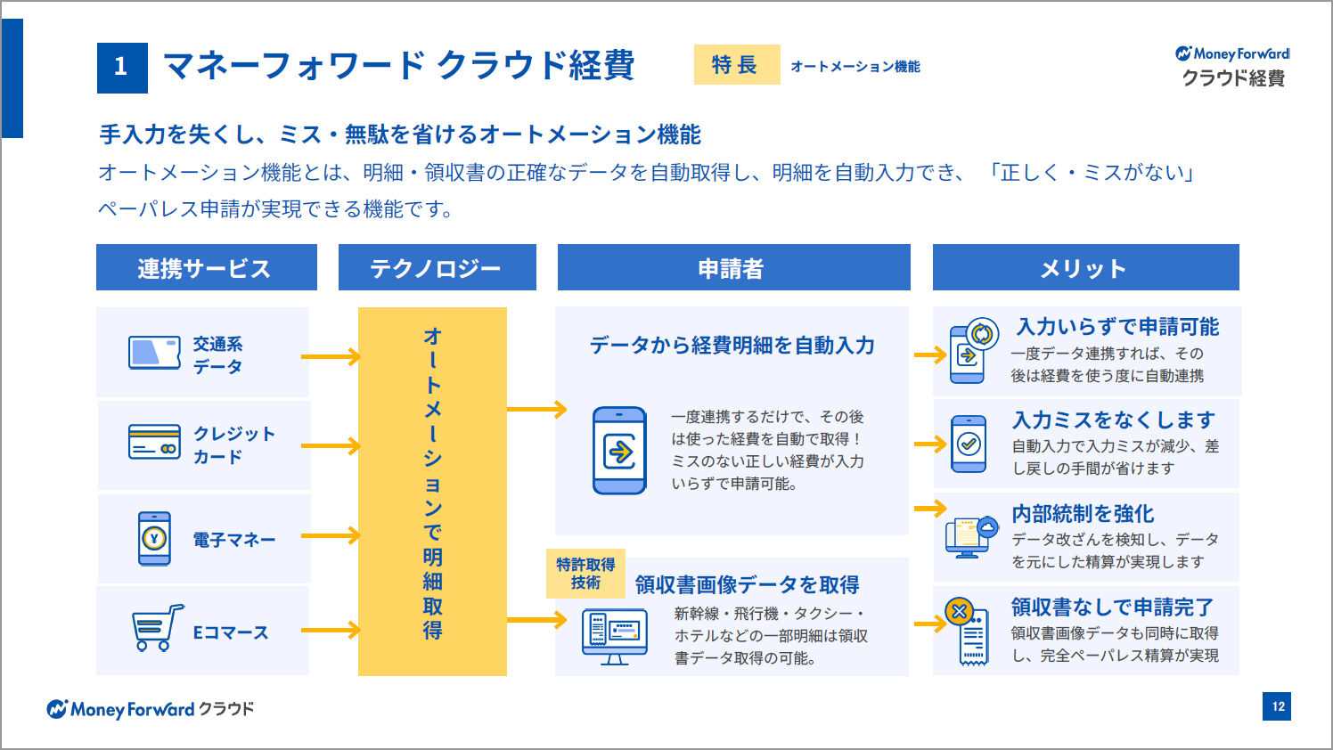 マネーフォワードクラウド経費