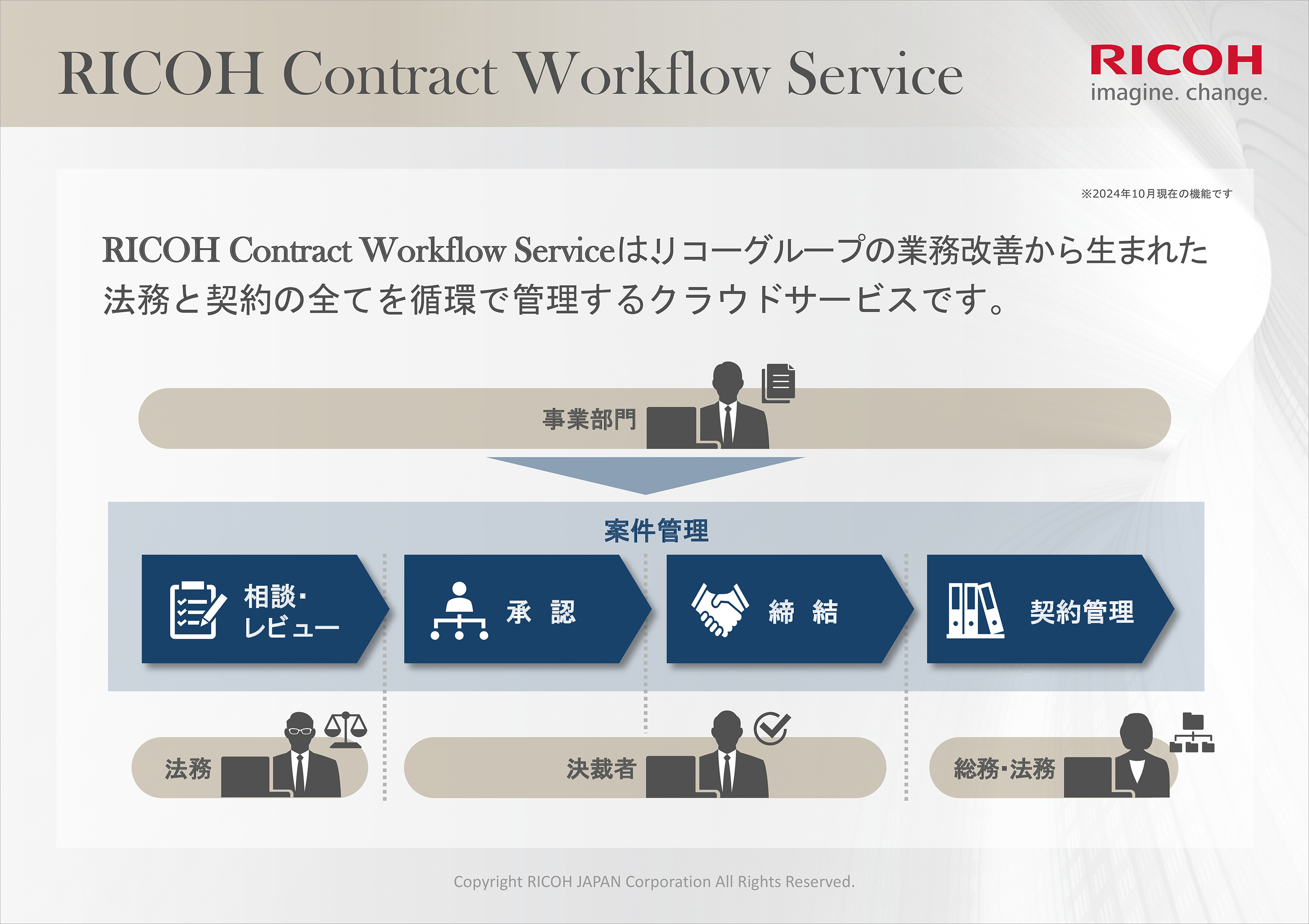 「RICOH Contract Workflow Service」 サービス資料