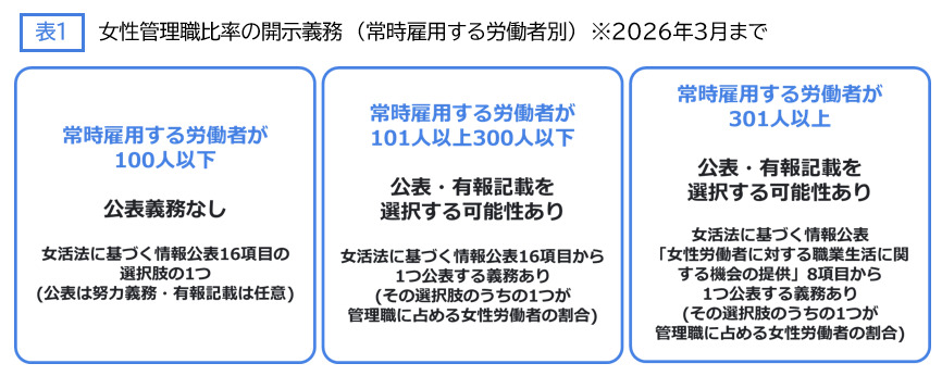 女性管理職比率の開示義務や算出方法