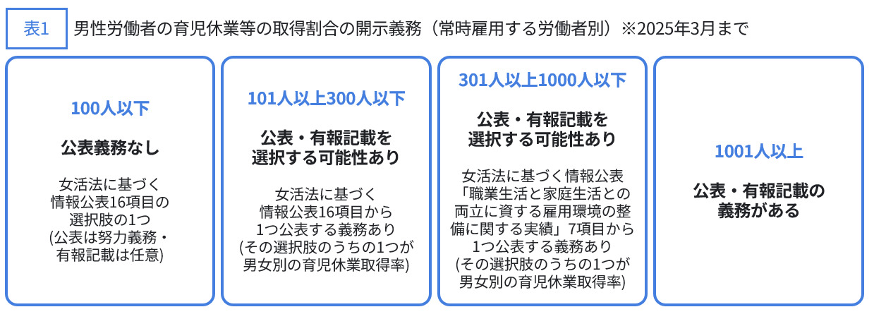 男性育休取得率
