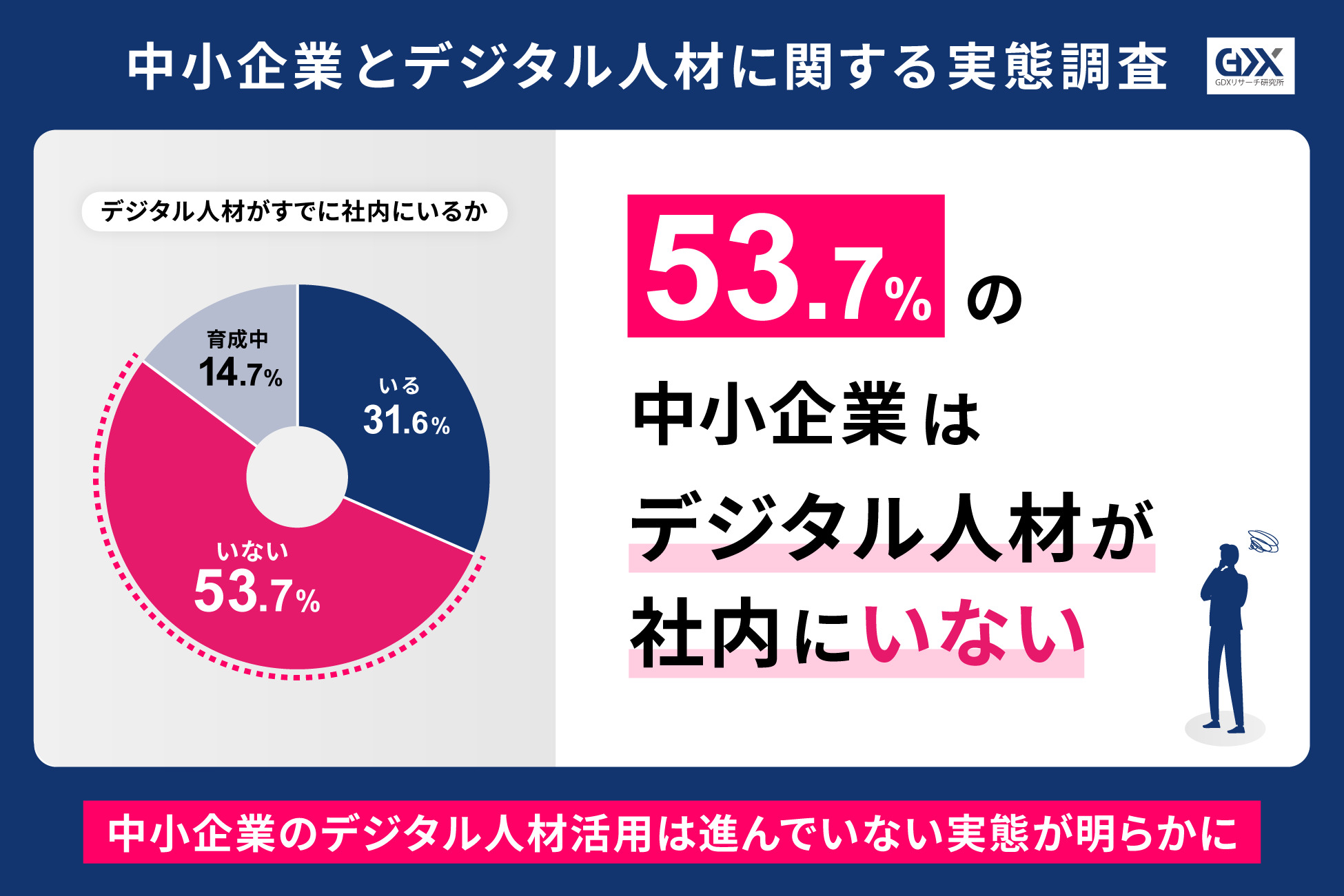 デジタル人材