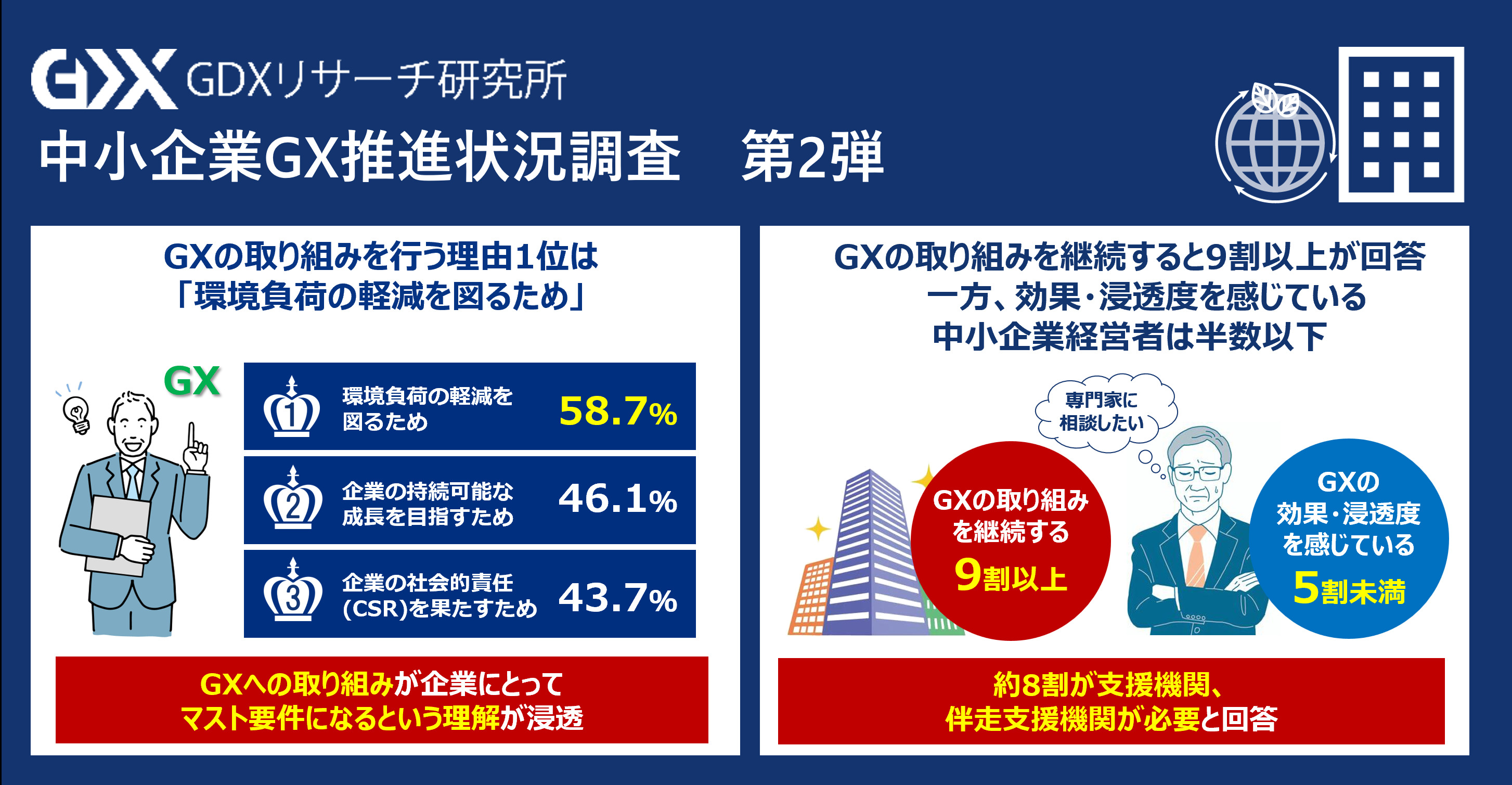 GX