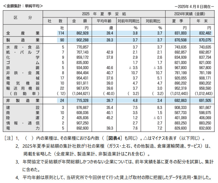 表