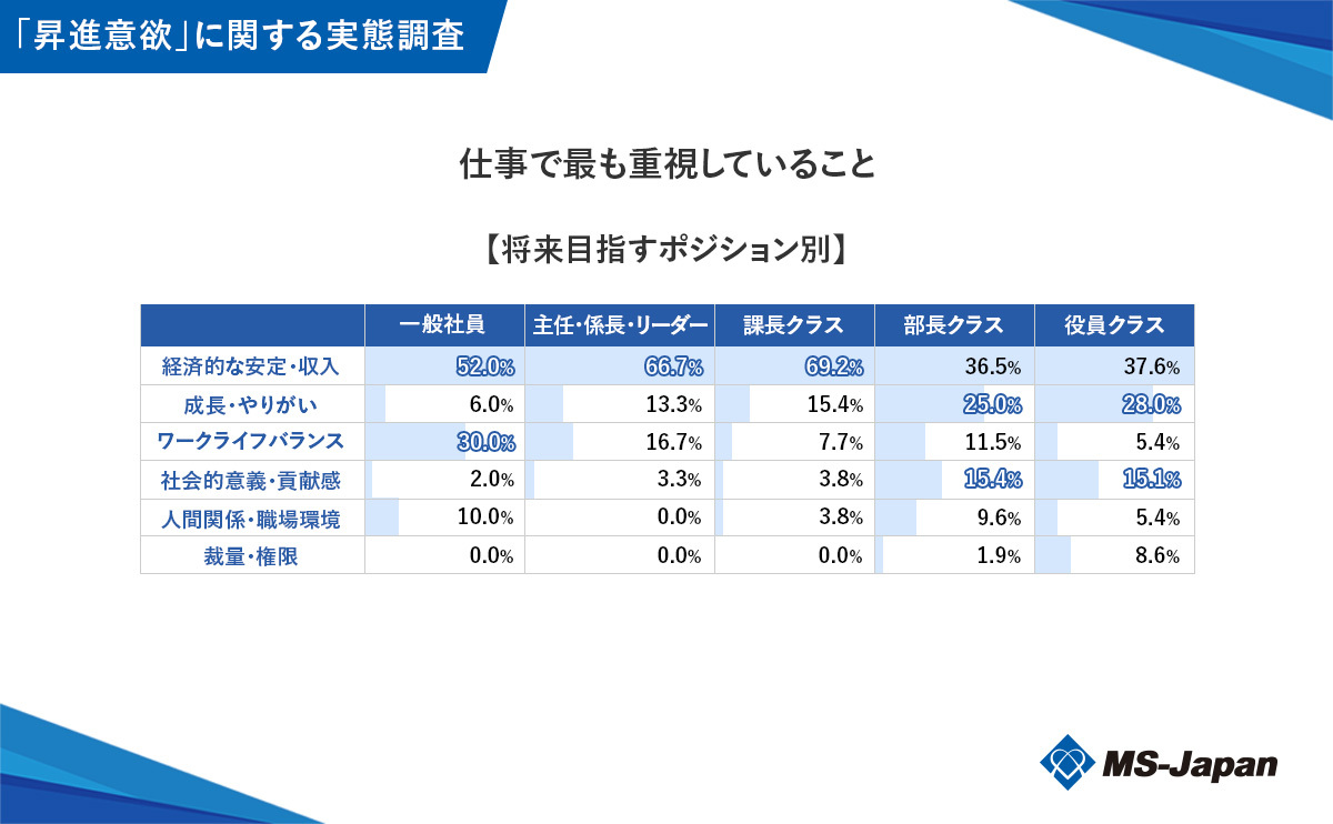 graph5_仕事で最も重視していること (1)