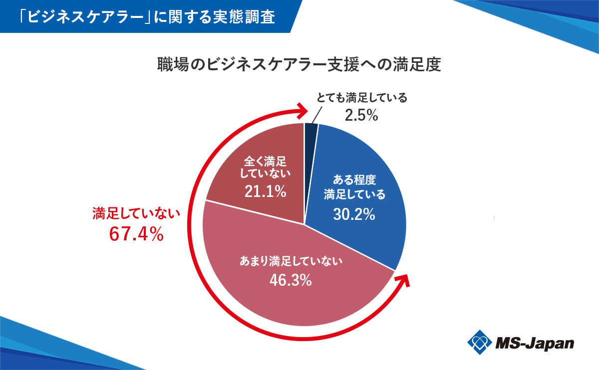graph6_職場のビジネスケアラー支援への満足度