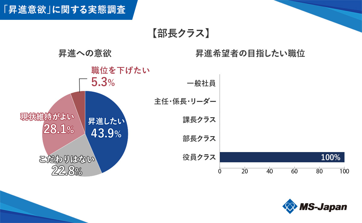 graph1-5_【部長クラス】昇進への意欲