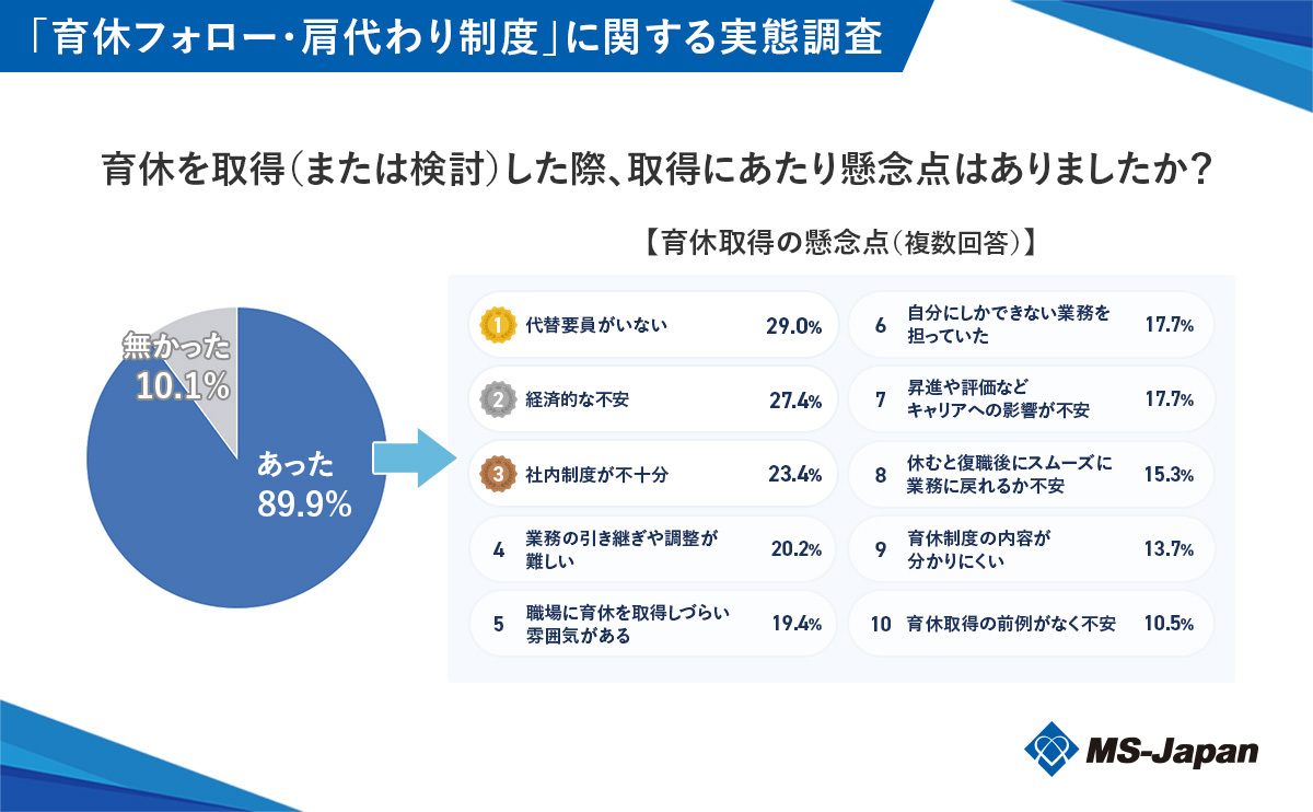 graph2-1_育休を取得(または検討)した際、取得にあたり懸念点はありましたか?_修正 (1)