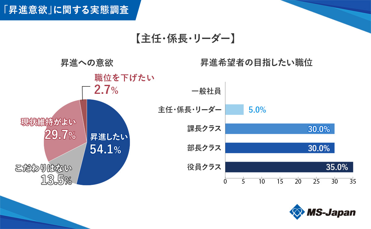 graph1-3 _【主任・係長・リーダー】昇進への意欲