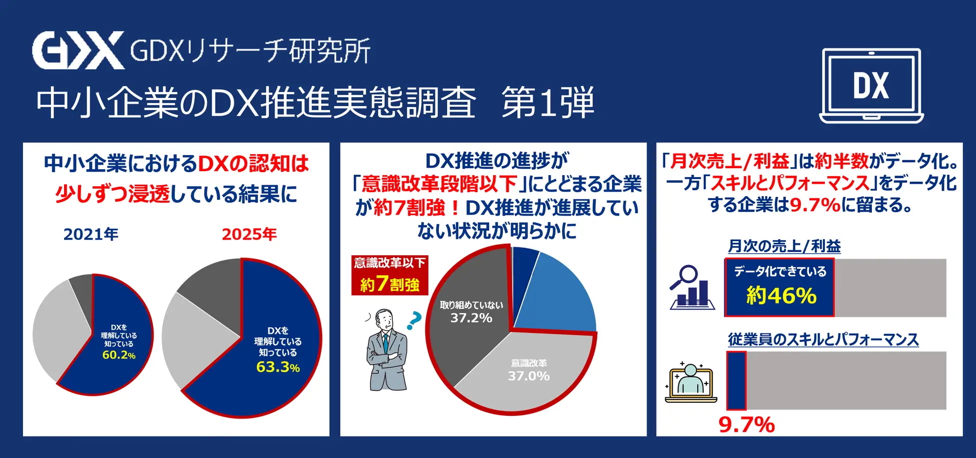 第4回 中小企業のDX推進実態調査