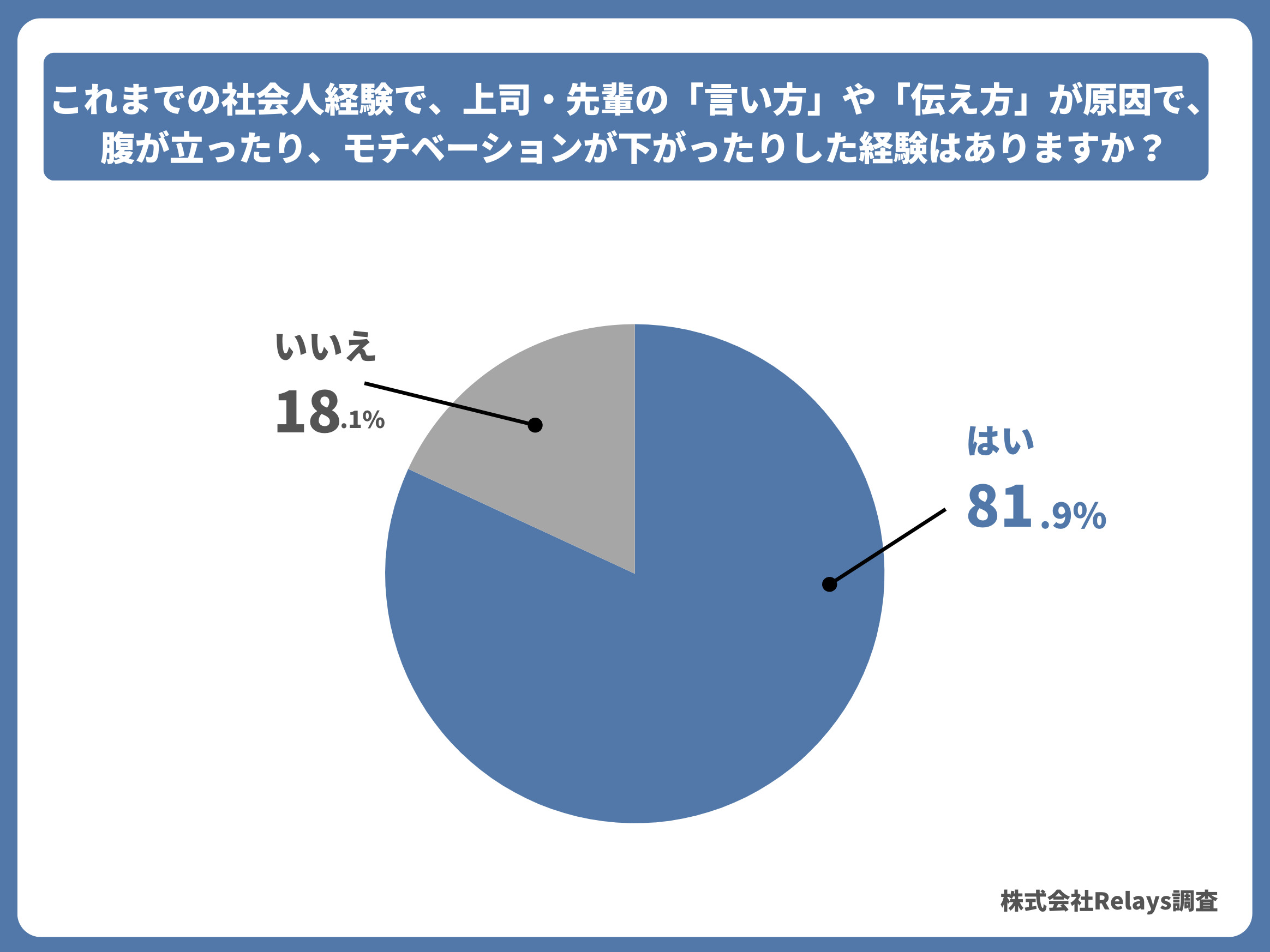 社内コミュニケーション