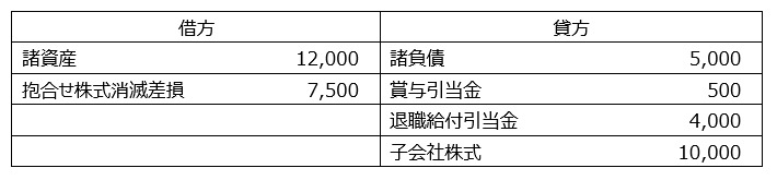 合併受入仕訳