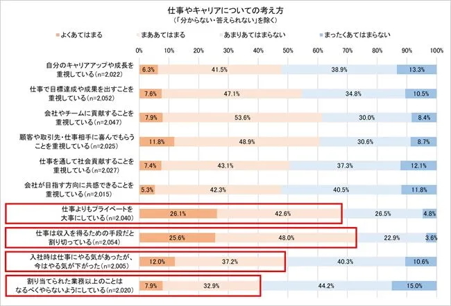 仕事やキャリアについての考え方