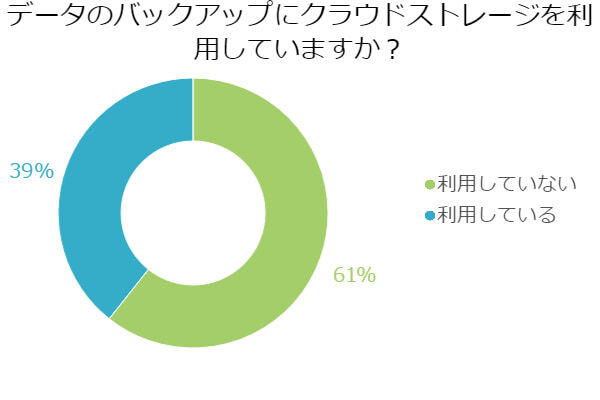 バックアップ_図