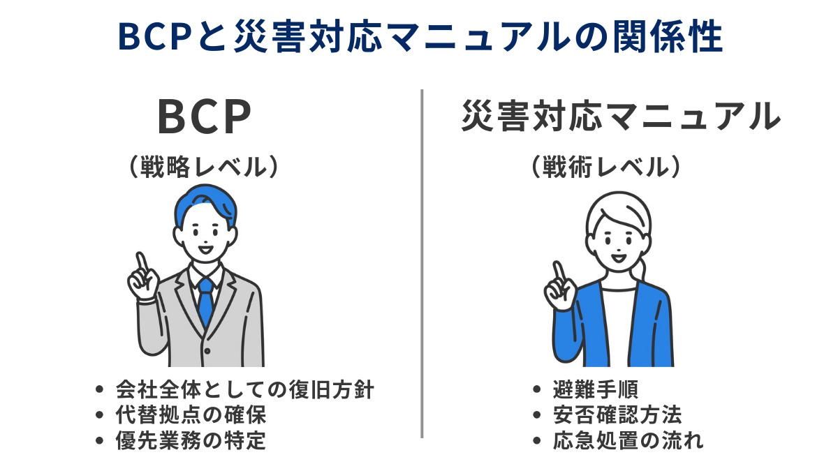 図解②：役割の包含関係