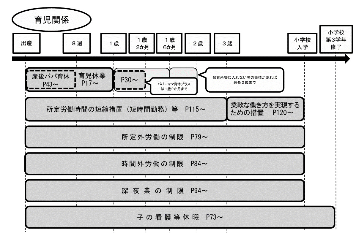 ※厚生労働省「育児・介護休業法の解説」資料より