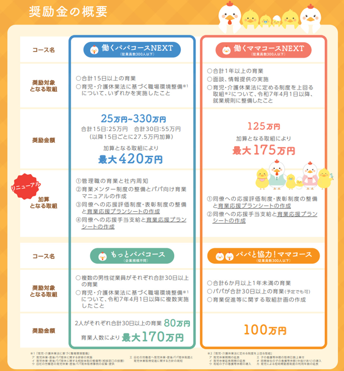 働くパパママ育業応援奨励金 チラシ