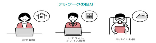 テレワークとは